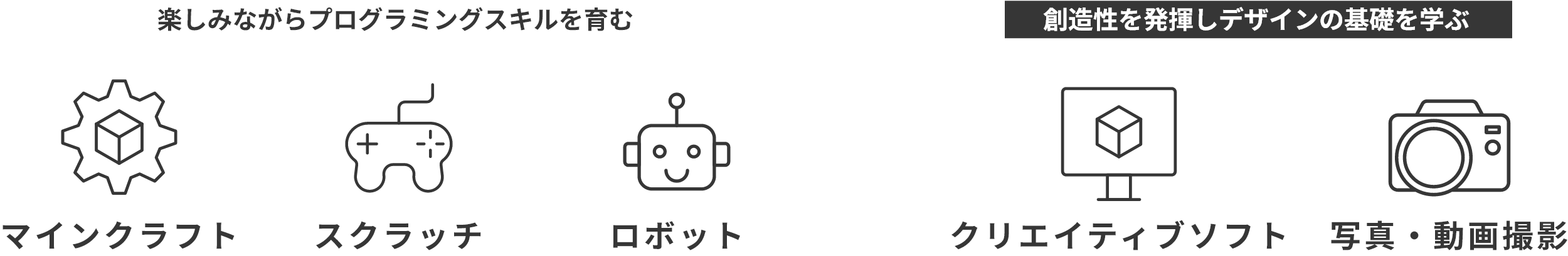 楽しみながらプログラミングスキルを育む マインクラフト スクラッチ ロボット 創造性を発揮しデザインの基礎を学ぶ クリエイティブソフト 写真・動画撮影