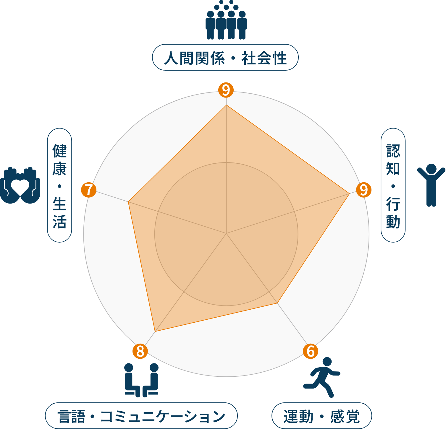 Educational policy 療育方法