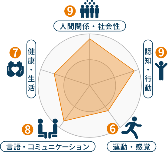 Educational policy 療育方法