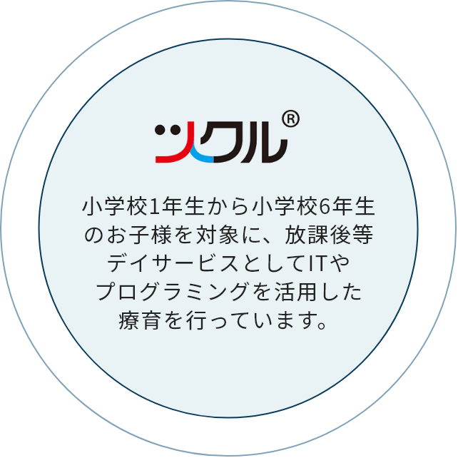 ツクル 小学校1年生から小学校6年生のお子様を対象に、放課後等デイサービスとしてITやプログラミングを活用した療育を行っています。