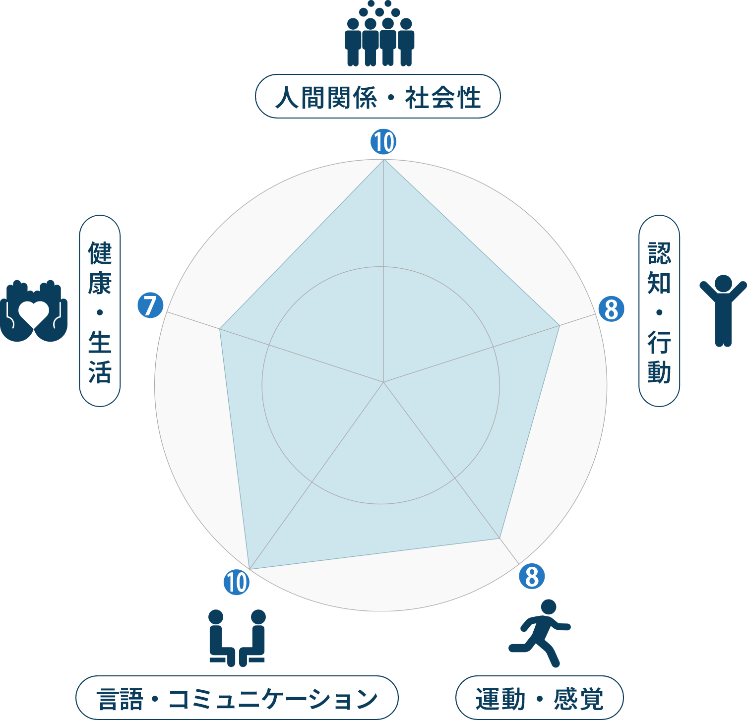 Educational policy 療育方法
