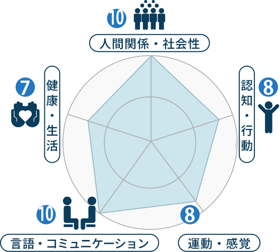 Educational policy 療育方法